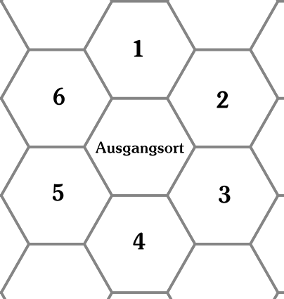 Datei:Kardinalrichtungen bei Hexagons.png